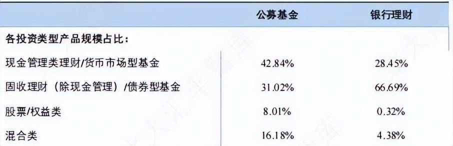 银行理财 VS. 公募基金 | 是什么制约了银行理财的创新与发展？