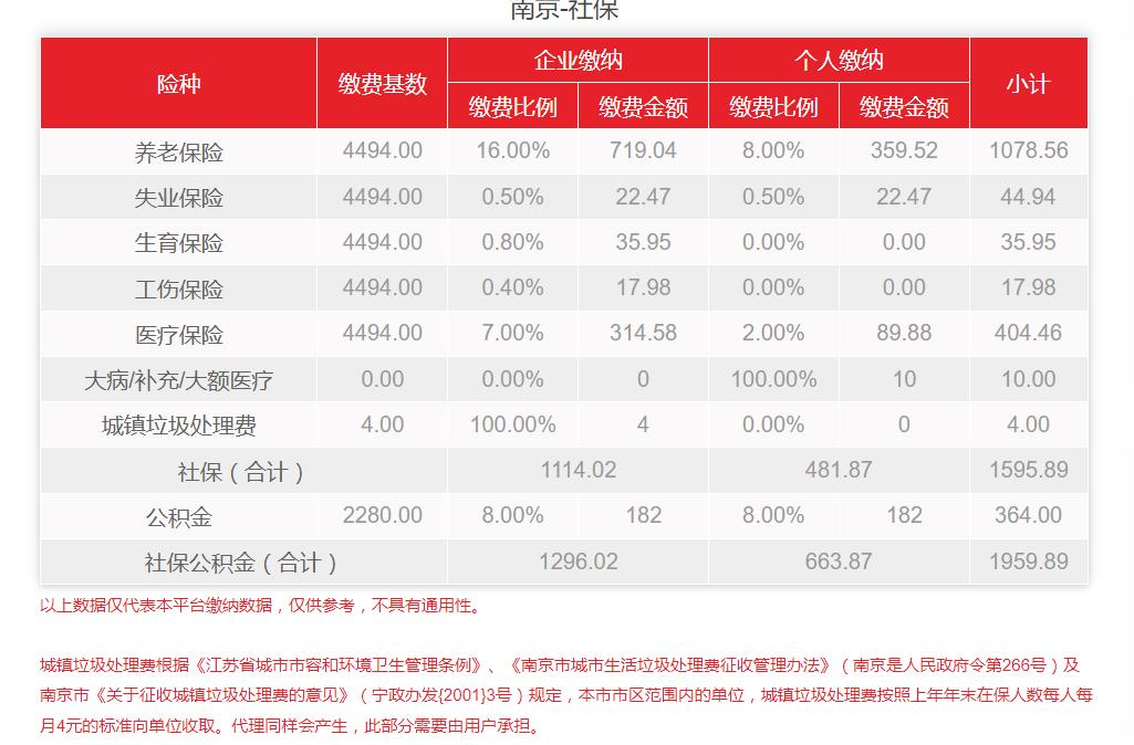 南京个人如何代缴社保费？个人需要交多少？