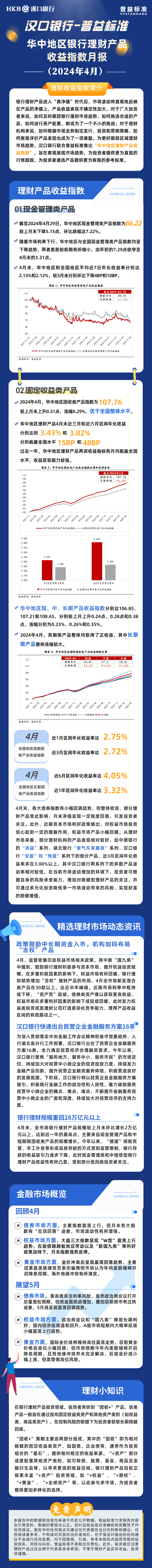 4月华中地区银行理财产品收益指数：长期固收类产品收益指数涨幅较大