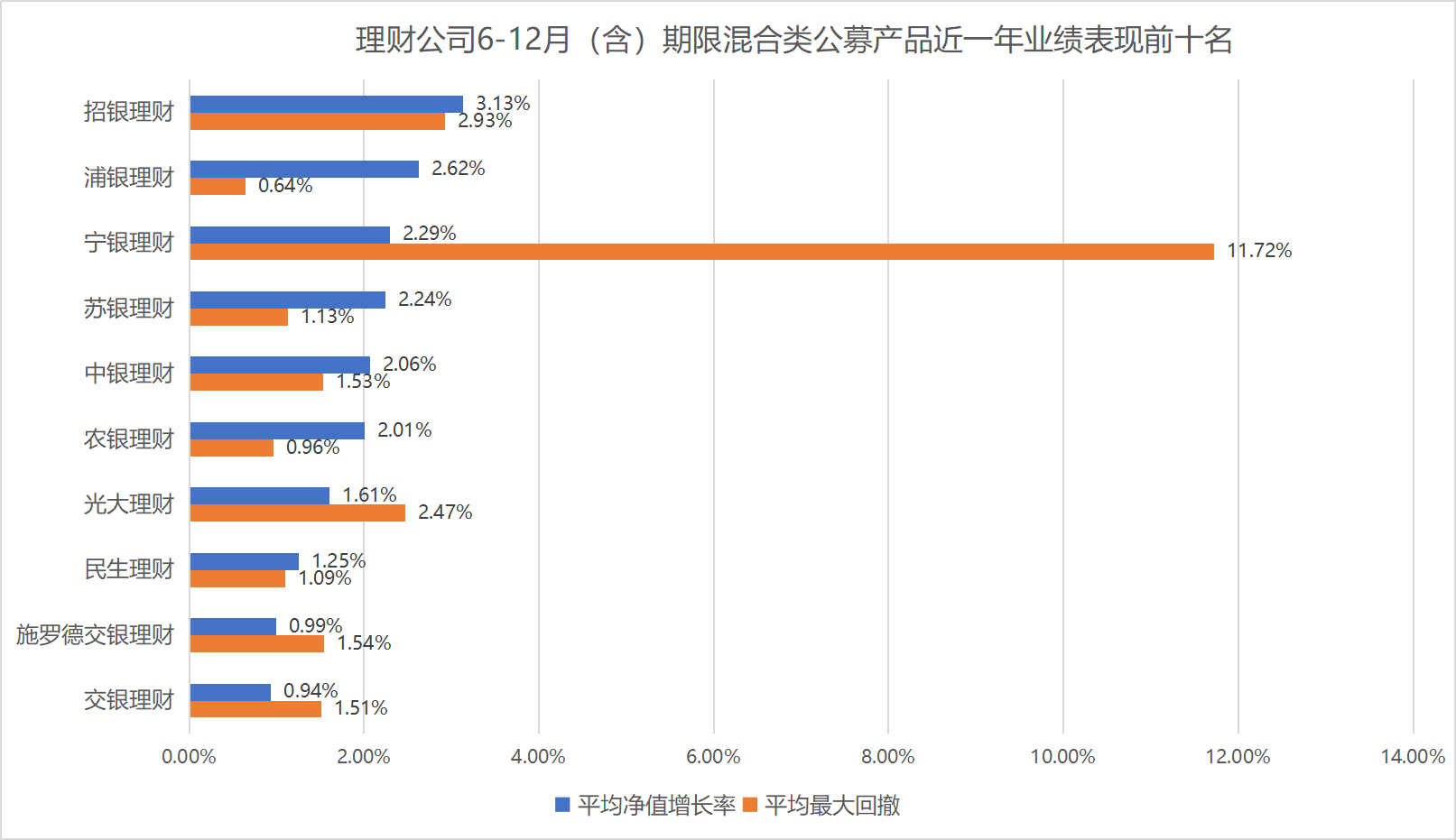 提高规模上限、增设直销渠道，招银理财混合类产品乘胜追击丨机警理财日报