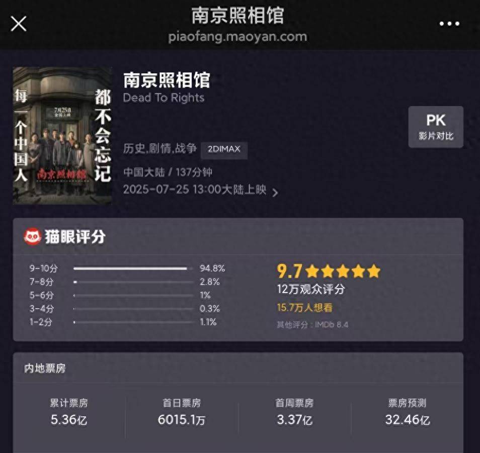 9岁男孩观看《南京照相馆》全程沉默、愤怒，回家将珍藏的日漫卡片全部撕掉，影片上映5天票房达5.36亿